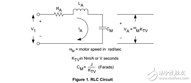 優(yōu)化性能DCP01B，dvc01和dcp02DC/DC變換器系列規(guī)范