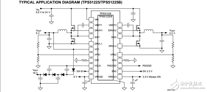 含5V和3.3V低壓差穩(wěn)壓器(LDO)的雙同步、降壓控制器