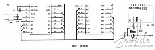 如圖2所示，采用4 1/2位的ICL7135芯片，接成滿量程為2 V的電壓表 的模式。ICL7135用5位BCD碼的形式向單片機(jī)提供數(shù)據(jù)，并提供過量程（OV）和欠量程（UN）信號給單片機(jī)用于量程自動切換。ICL7135的時鐘頻率來自T5（CD4060）的Q5端，頻率為1.25 kHz，正好是工頻50Hz的整數(shù)倍，能提高儀器抗工頻干擾的能力。A/D轉(zhuǎn)換頻率約為：3.3次/s。T5的COUT端還提供4MHz的時鐘頻率給單片機(jī)。?