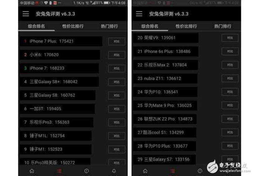 榮耀V9評測：華為榮耀V9稱霸魯大師，跑分力壓榮耀9和一加手機5，安兔兔卻一個還沒上榜一個二十