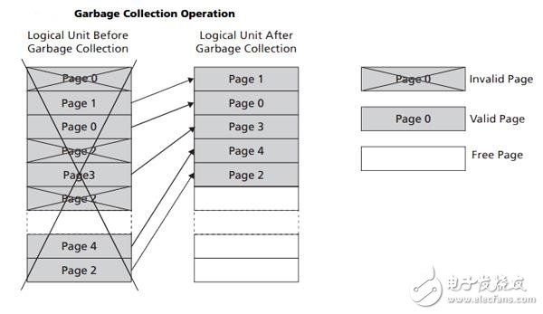 揭秘固態(tài)硬盤比機械硬盤快那么多的原因：原因就在這里
