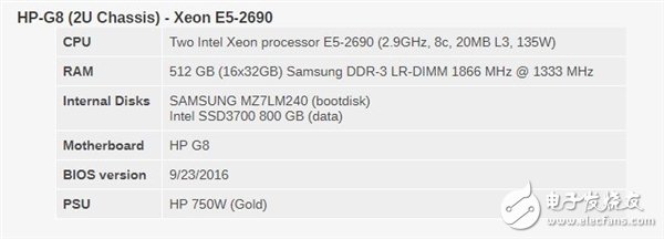 Xeon Platinum 8176到底有多強(qiáng)？與32核AMD EPYC互有勝負(fù)