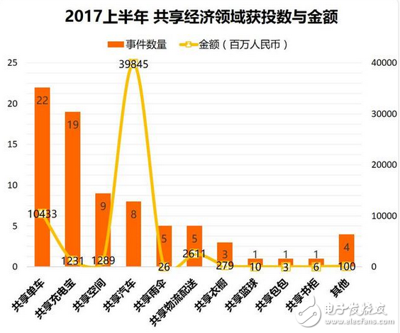 偽共享2017年橫行 共享經(jīng)濟(jì)中衍生產(chǎn)品吸金超百億，繁華過后是憂傷