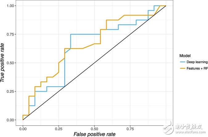 人工智能新突破_預(yù)測人類壽命精確率已達69%
