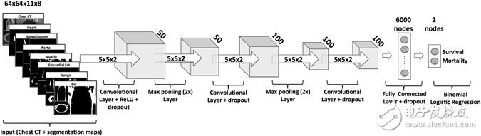 人工智能新突破_預(yù)測人類壽命精確率已達69%