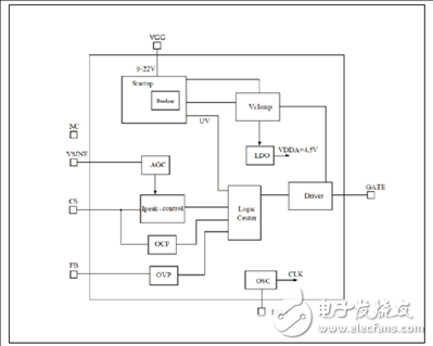 ZSLS7031具有有源PFC的隔離和非隔離反激式led驅(qū)動案例