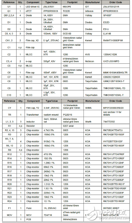 ZSLS7031具有有源PFC的隔離和非隔離反激式led驅(qū)動案例