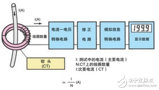 交流鉗型表測量原理圖解：怎么用鉗型表測電阻？