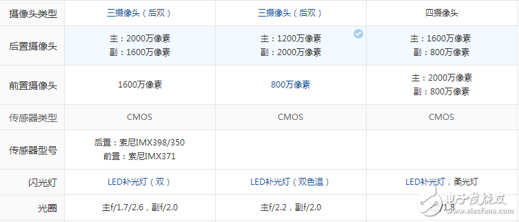 配置性能強(qiáng)悍,時(shí)尚外觀大氣！金立S10、一加5和榮耀9,這三款手機(jī)你會(huì)選擇哪一款？