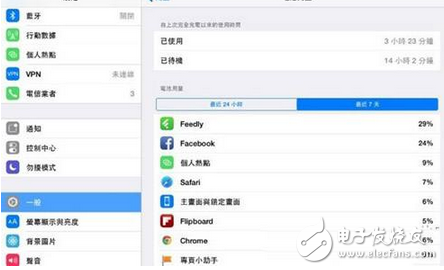 蘋果手機怎么更省電？教你7個iPhone省電技巧,忘帶充電寶也能更持久！