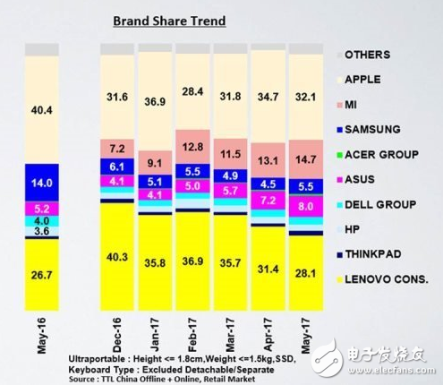 小米筆記本電腦怎么樣？從七個(gè)方面看小米筆記本是否已足夠成熟