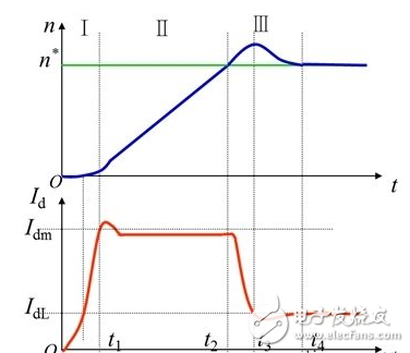 電力系統(tǒng)振蕩產(chǎn)生的原因、處理方式、預(yù)防、特點(diǎn)