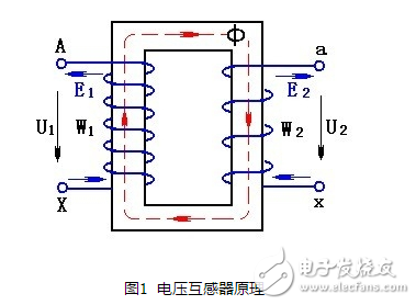 電壓互感器工作原理、作用、運行規(guī)定、圖形符號、接線方法
