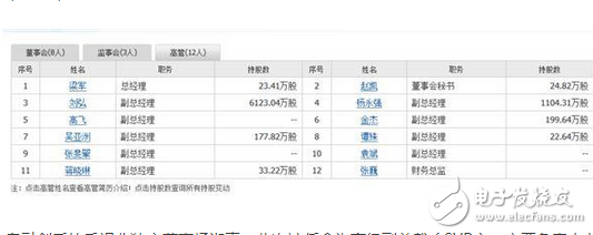 去賈躍亭化去樂(lè)視化！改名、換LOGO的樂(lè)視瘋狂任命九名新高管