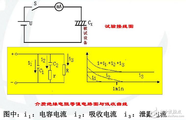 為什么要測量電力設備的吸收比？吸收比為什么要大于1.3？