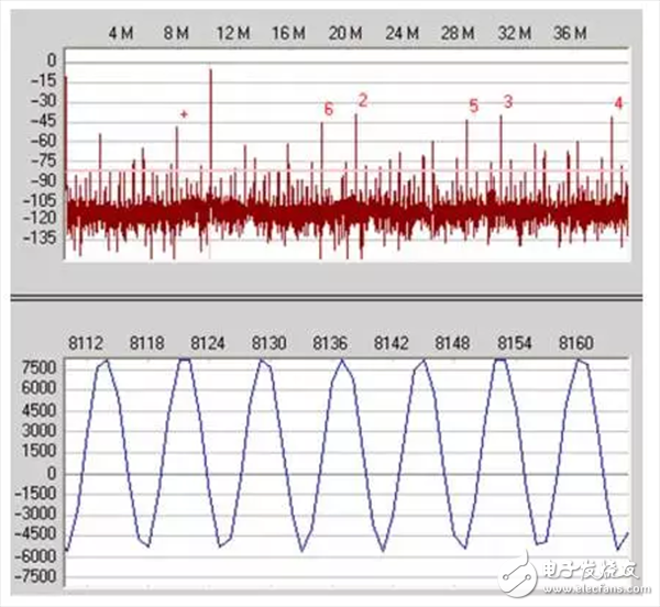 模擬信號鏈設(shè)計不可忽略的“共?！笔鞘裁?？