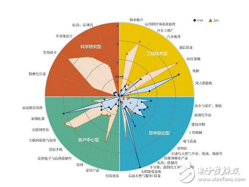 看看吧！那些炒作中國科技彎道超車的人！落后30年，美國到底掌握了哪些中國沒有的核心科技