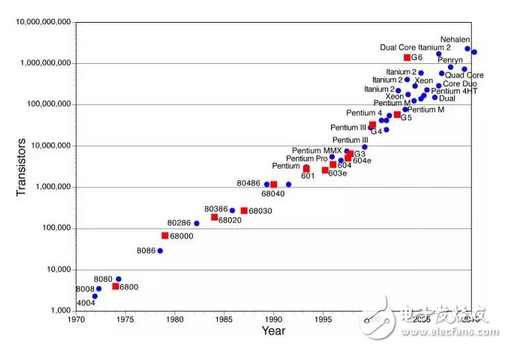 ***科技界恐要鬧出大笑話：極紫外光刻機(jī)讓***電力供應(yīng)吃緊？總統(tǒng)府里的那只老母雞最耗電