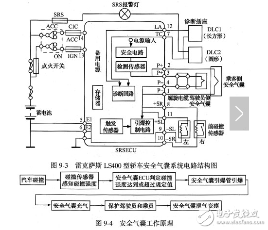 碰撞傳感器流程圖、電路原理圖、檢測(cè)注意事項(xiàng)詳解