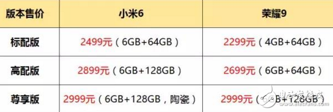 小米6和榮耀9區(qū)別對比評測：外觀、性能、拍照大隊部，相差200元！誰更具性價比