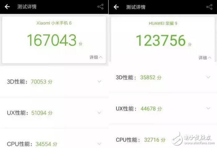 小米6和榮耀9區(qū)別對比評測：外觀、性能、拍照大隊部，相差200元！誰更具性價比