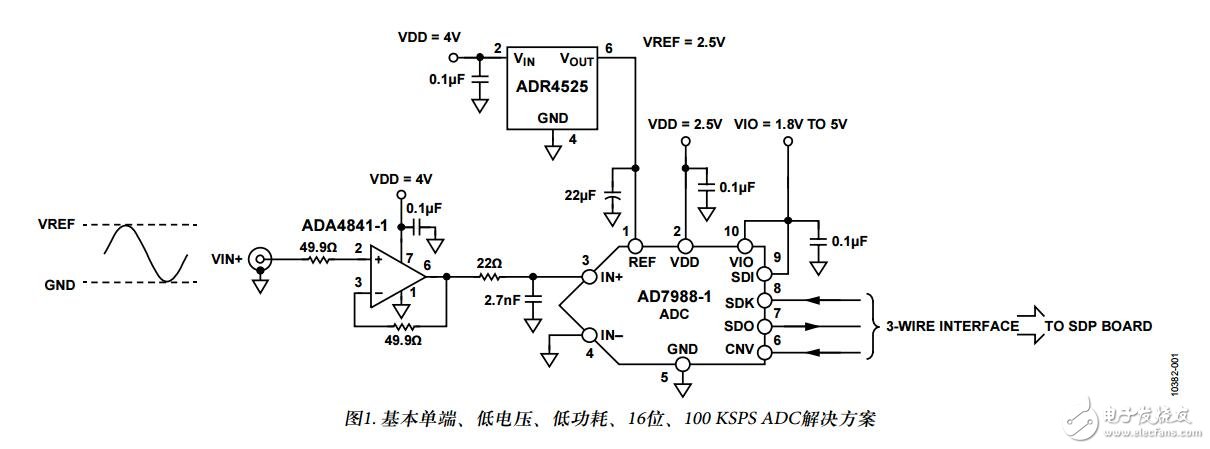 單電源、低功耗數(shù)據(jù)采集系統(tǒng)