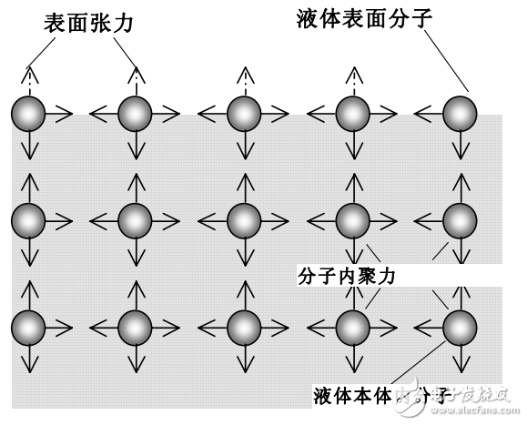 基于cpu的表面張力儀測(cè)試方法