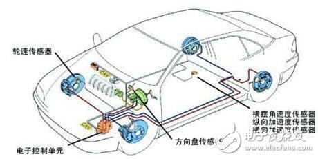 基于汽車傳感器的工作原理及結(jié)構(gòu)