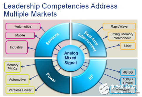 無線電源大會(huì)在深圳隆重舉辦，IDT成最大熱點(diǎn)