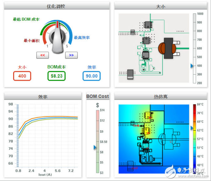 《別怕！WEBENCH其實(shí)很簡單》，EEWORLD獨(dú)家原創(chuàng)