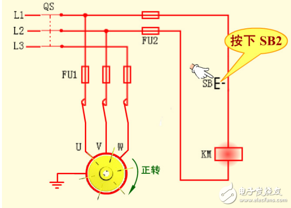接觸器點(diǎn)動(dòng)控制電路的工作原理和技術(shù)要求