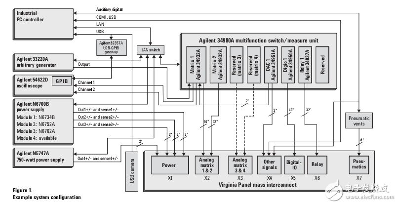 34980A測(cè)試平臺(tái)技術(shù)的研究