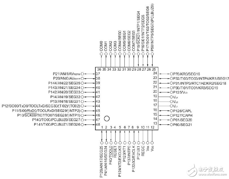 R7F0C002單片機在便攜式呼吸酒精檢測儀中的應(yīng)用