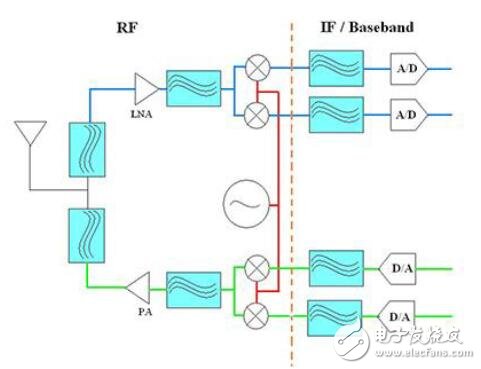 越小越好的小型化RF應(yīng)用指南上