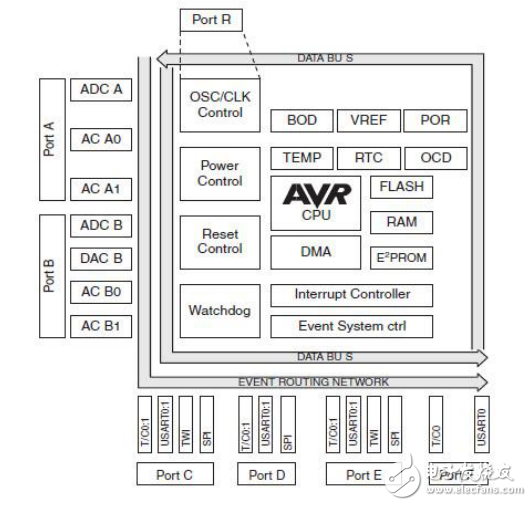 ZigBee評估套件指南