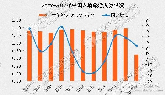 最不好客國家排行！最不好客國家第二竟是它，十一出游避免尷尬！出游必備拍照手機(jī)推薦