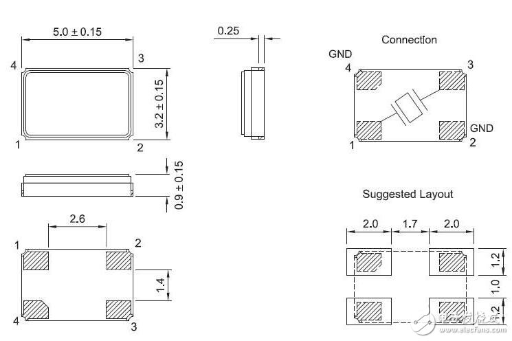 國內(nèi)市場對貼片晶振的需求分析