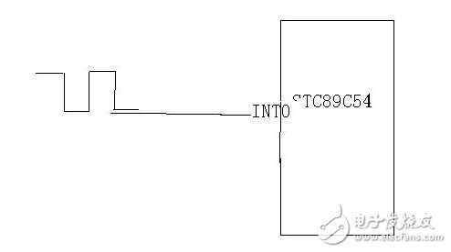 一個(gè)基于單片機(jī)的簡(jiǎn)單頻率測(cè)量的方法