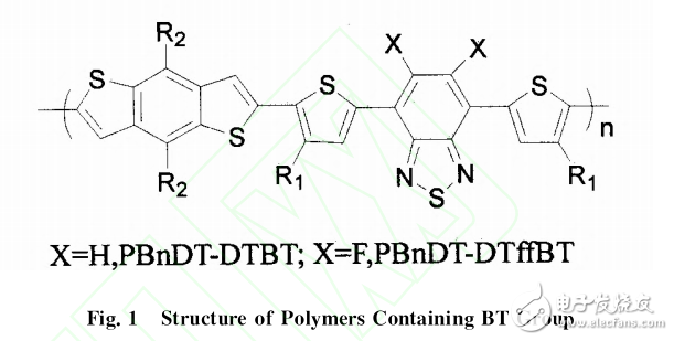 有機太陽能電池的概述及氟材料在其中的應(yīng)用