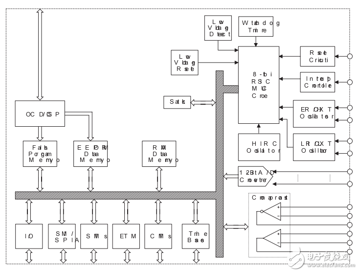 和泰芯片HT66F70A的數據手冊