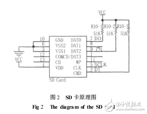 基于MSP430單片機的SD卡讀寫，并建立fat文件系統(tǒng)