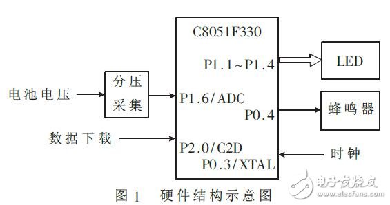 采用C8051F330的電池電量監(jiān)測(cè)儀
