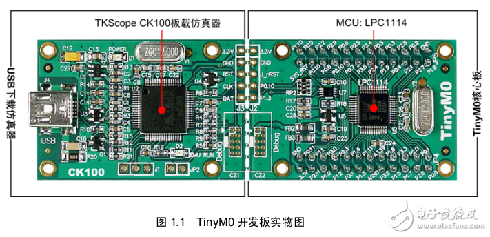 TKScope仿真LPC1100使用指南