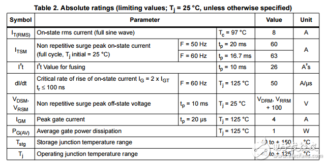 t825t無緩沖的邏輯電平和標(biāo)準(zhǔn)8個可控硅