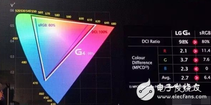 論OLED和量子點技術的區(qū)別及未來趨勢