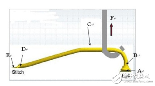 為你掃除LED焊線要求知識(shí)盲點(diǎn)，一看就懂