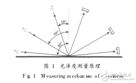 新型ARM光澤計的設(shè)計