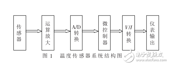 基于LM3S101的新型兩線制溫度變送器的設(shè)計