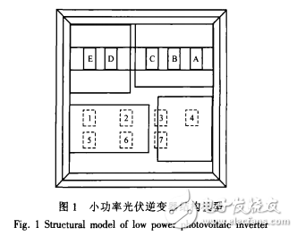 Flotherm仿真軟件的介紹及其對(duì)光伏逆變器的散熱設(shè)計(jì)分析介紹