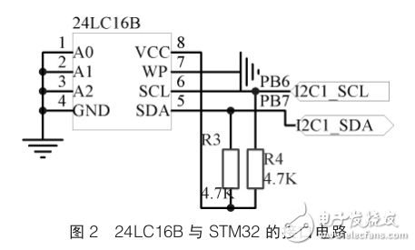 基于STM32的溫室智能灌水系統(tǒng)設(shè)計